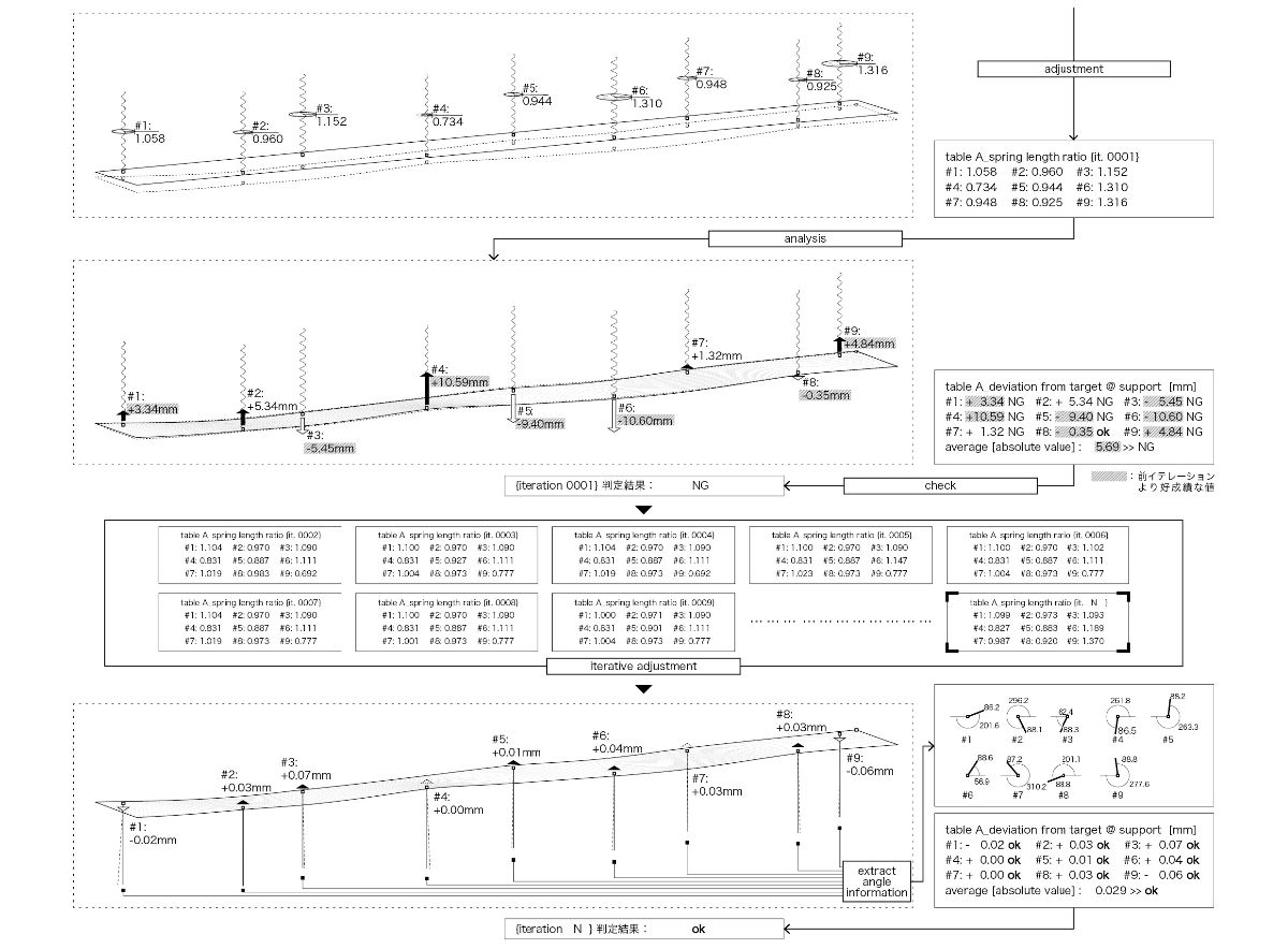 180606_layout_CS6